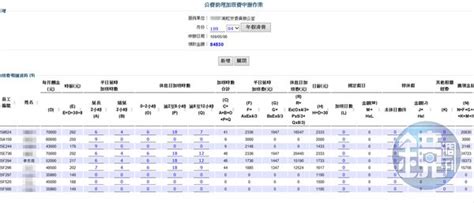 高虹安涉詐助理費「25祕檔」完整公開 53頁關鍵文件曝光 Ettoday政治新聞 Ettoday新聞雲