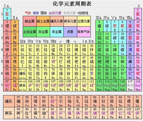 主族元素 定義 包含元素 元素周期律 中文百科全書