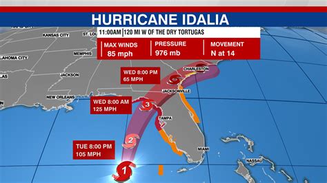 Timeline Idalia Makes Landfall And Storms Increase Wfla