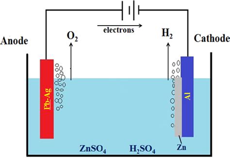 Pdf Influence Of Lead Impurity And Manganese Addition On Main