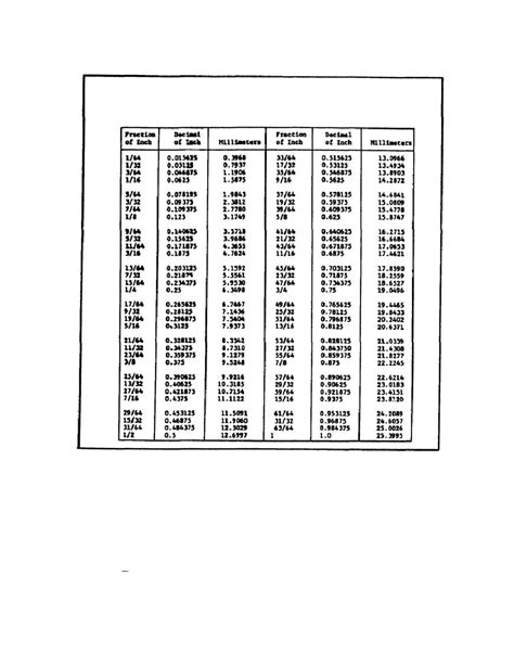 Inches To Decimals Chart