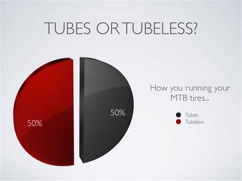 Tubes vs. Tubeless and $500.00 Burning A Hole In Your Pocket | Bike198