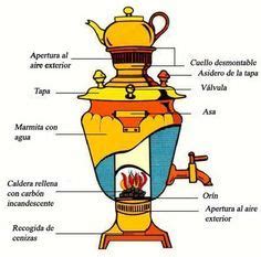 Historia Del T Ahumado T Ruso T Juegos De T