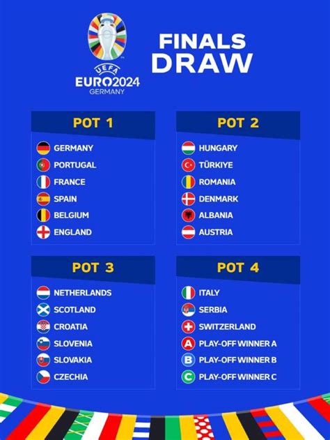 Así Quedan Los Bombos Para El Sorteo De La Eurocopa 2024