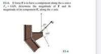 Answered F If Force F Is To Have A Component Bartleby