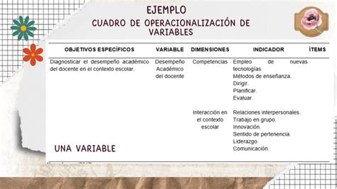 Operacionalización De Variables Elemento Fundamental En Las