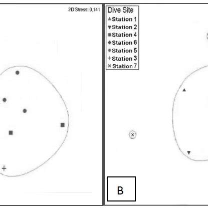 Mds Plot Of Sponges Communities At Pramuka Island Shows A Pattern Of