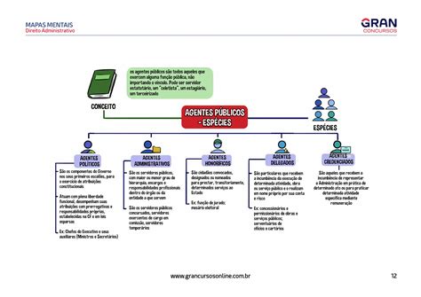 Mapa Mental Direito Administrativo Pdf