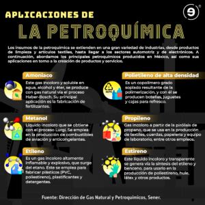 Cu Les Son Las Principales Aplicaciones De La Petroqu Mica Energ A Hoy