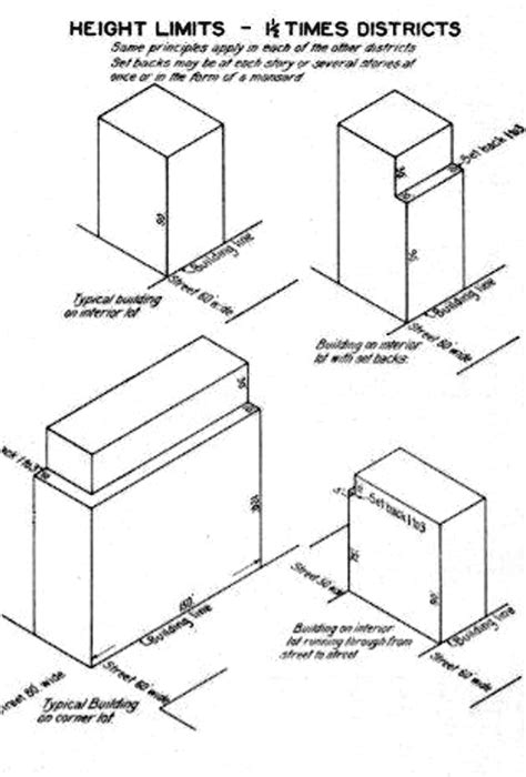 setback principle territorial metropolitan design