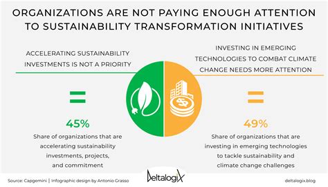 Project 2025 Transforming The Future Of Sustainability Cruise Around