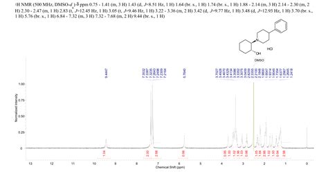 Vesamicol Hydrochloride120447 62 3 1h Nmr Spectrum