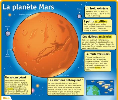 Science Infographic Fiche Expos S La Plan Te Mars Infographicnow