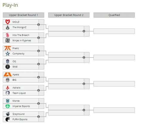 Esl Presents Updated Schedule For Iem Cologne 2023