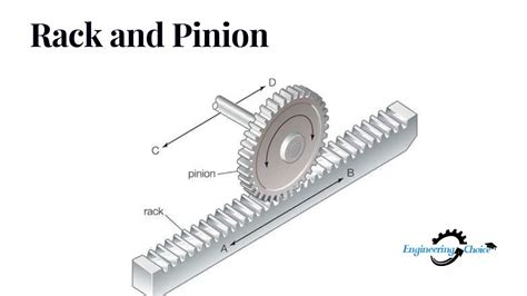 What Is Rack And Pinion Definition And Application