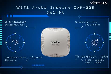 Bộ phát wifi Aruba AP 225 IAP 225 Chính hãng Giá tốt nhất