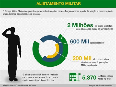 Certificado de Alistamento Militar: consulta online, fazer a 2 via