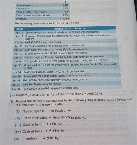 Solved The Following Transactions Took Place In April A