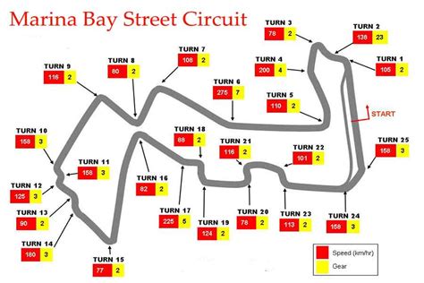 F1 Cars Are Visiting Marina Bay Street Circuit For A Decade Your