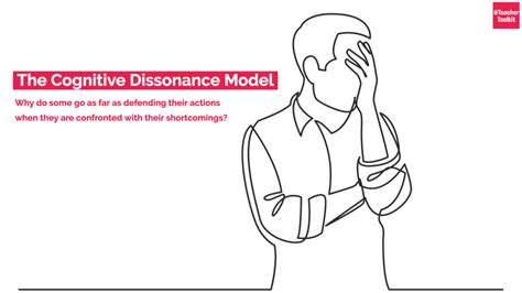 The Cognitive Dissonance Model Teachertoolkit