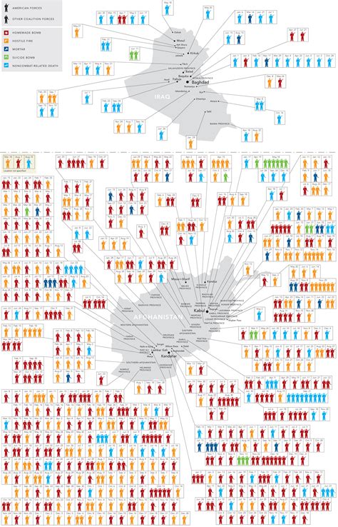 ISOTYPE | visualizedata