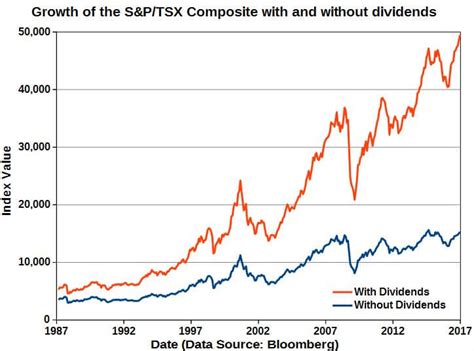 Tsx Index Chart: A Visual Reference of Charts | Chart Master