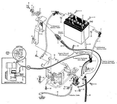 How To Wire A Troy Bilt Xp Generator Complete Wiring Diagram Guide