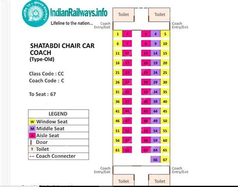 car seat diagram