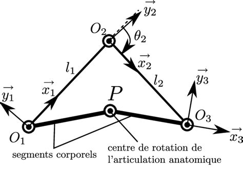 Mod Lisation D Un M Canisme Compos De Trois Liaisons Pivot Attach