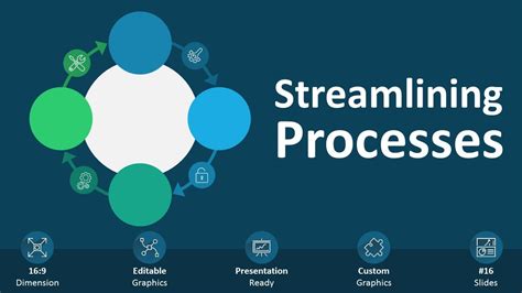 Streamlining Processes Editable Powerpoint Youtube