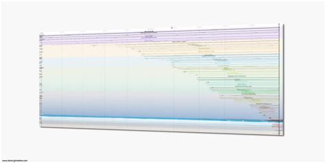 Life on Earth - HistoryTimeline.com