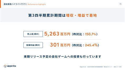 アピリッツ、2023年1月期第3四半期決算発表のお知らせ。連結第3四半期累計期間は昨対比で大きく増収・増益で着地、通期業績予想進捗は計画どおり