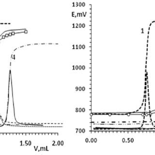 Absorption spectra of MOX 20 μg mL 1 1 and NQS 0 5 w v 2