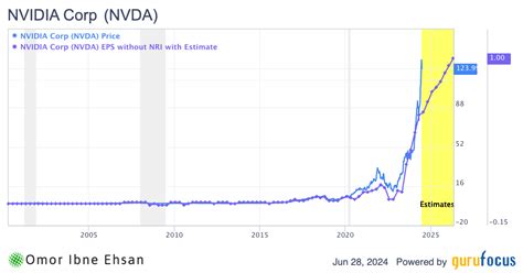 Playing Favorites: Wall Street’s 7 Most-Loved Stocks Right Now