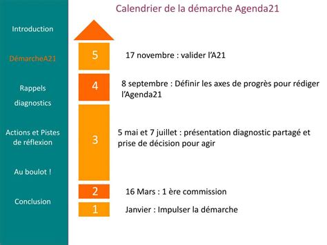 PPT Introduction DémarcheA21 Rappels diagnostics Actions et Pistes de