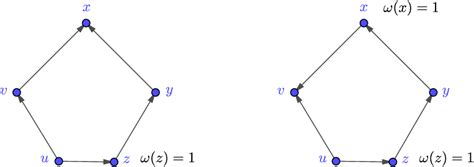 Figure From Cohen Macaulay Oriented Graphs With Large Girth