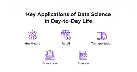 Importance Of Data Science In A Quick Guide Guvi