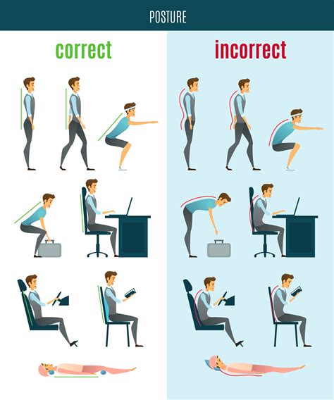 What Is The Best Ergonomic Position