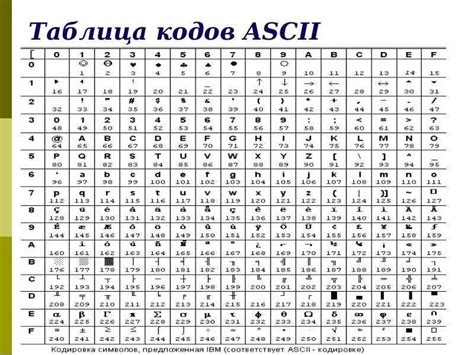 Кодовая таблица символов Ascii