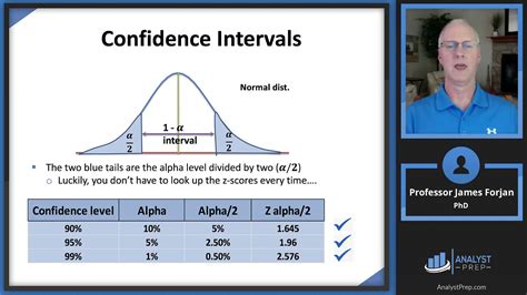 Hypothesis Testing And Confidence Intervals Frm Part Book