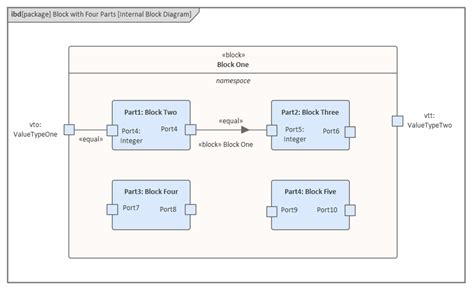 Introducing Internal Block Diagrams Enterprise Architect User Guide Hot Sex Picture