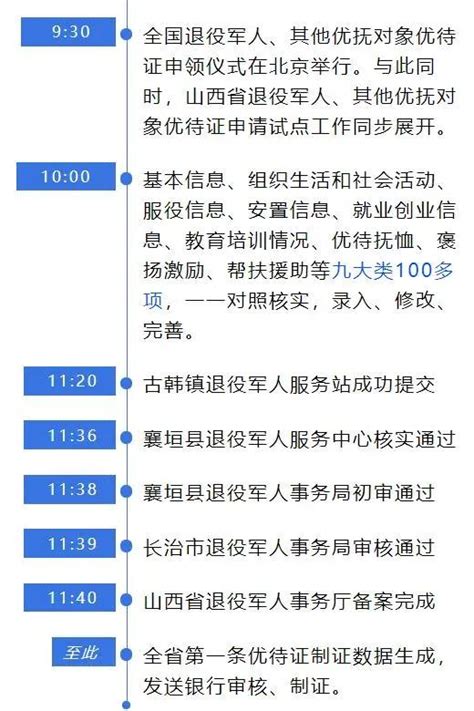 首位成為申領優待證的老兵，來了 每日頭條