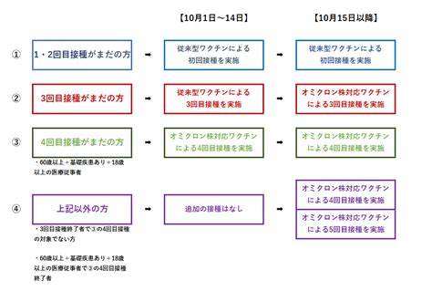 新型コロナワクチン【オミクロン株対応2価ワクチン】接種受付開始のお知らせ 浦安市の循環器内科、総合内科（呼吸器・消化器・糖尿病等）・外科