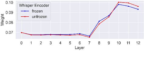 PDF A Multitask Training Approach To Enhance Whisper With Contextual