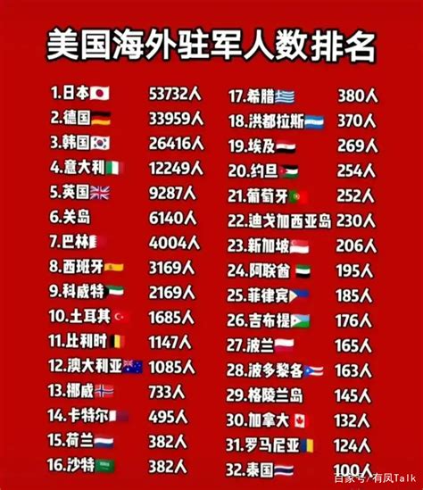 警惕！10万美军部署在中国周边，美国还欲在中亚、南亚建军事基地