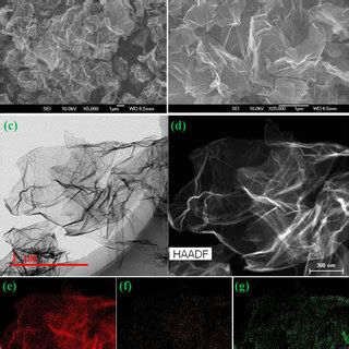 A B Sem Images C Tem Image D Haddf Stem Image And The Corresponding