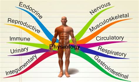 The World of Physiology 