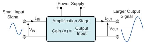 Transistor Amplifier eBook - Basic Electronics Tutorials