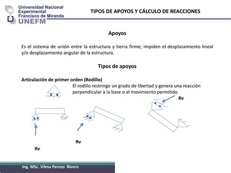 Tipos de apoyos y cálculo de reacciones PPT