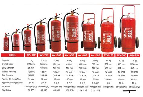 Brosur Fire Extinguisher Viking Pigura